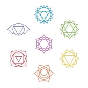 Chakra Symbole und Bedeutung