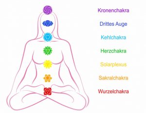 7 Chakren: Bedeutung Die 7 Chakren: Bedeutung und Funktion